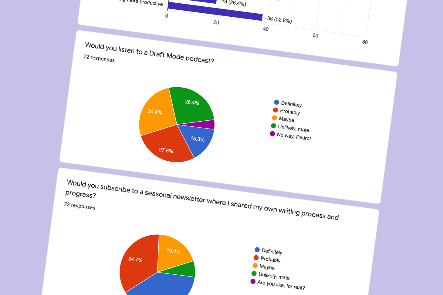 Results of the great Draft Mode survey 2021