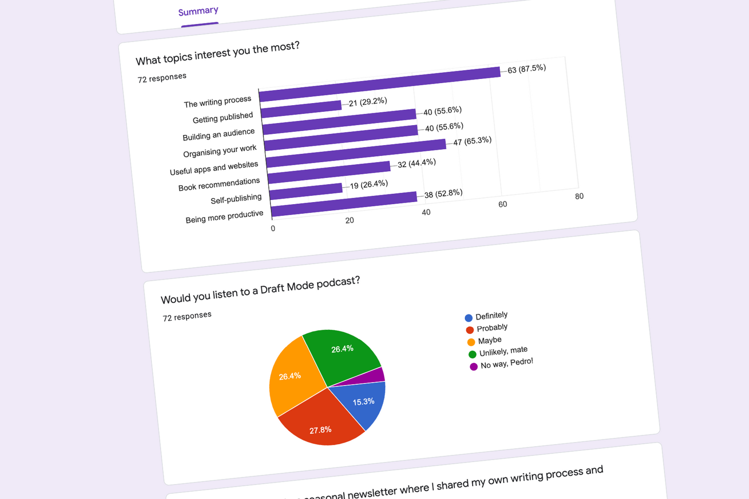 The results are in